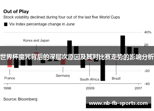世界杯魔咒背后的深层次原因及其对比赛走势的影响分析 世界杯魔咒背后的深层次原因及其对比赛走势的影响分析