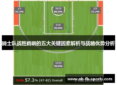 骑士队战胜鹈鹕的五大关键因素解析与战略优势分析 骑士队战胜鹈鹕的五大关键因素解析与战略优势分析