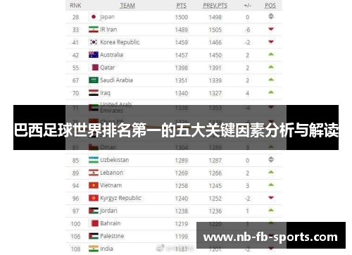 巴西足球世界排名第一的五大关键因素分析与解读