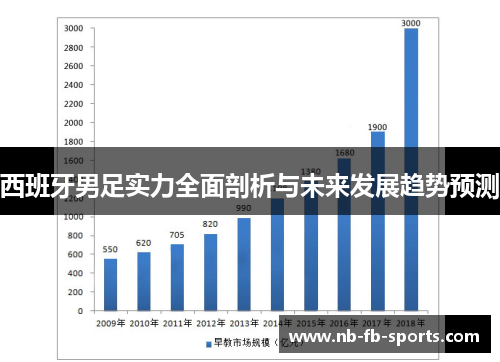 西班牙男足实力全面剖析与未来发展趋势预测