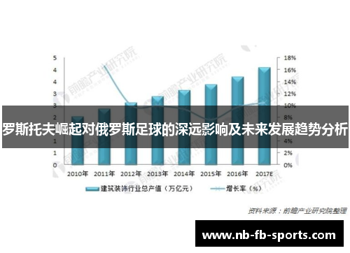 罗斯托夫崛起对俄罗斯足球的深远影响及未来发展趋势分析