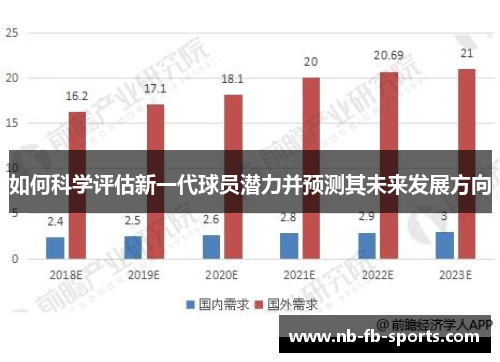 如何科学评估新一代球员潜力并预测其未来发展方向 如何科学评估新一代球员潜力并预测其未来发展方向