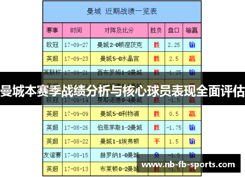 曼城本赛季战绩分析与核心球员表现全面评估 曼城本赛季战绩分析与核心球员表现全面评估