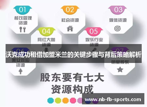 沃克成功租借加盟米兰的关键步骤与背后策略解析 沃克成功租借加盟米兰的关键步骤与背后策略解析