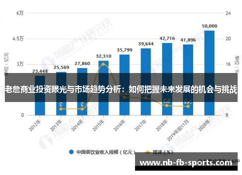 老詹商业投资眼光与市场趋势分析:如何把握未来发展的机会与挑战 老詹商业投资眼光与市场趋势分析:如何把握未来发展的机会与挑战