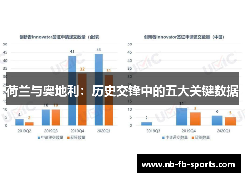 荷兰与奥地利:历史交锋中的五大关键数据 荷兰与奥地利:历史交锋中的五大关键数据