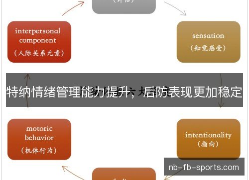 特纳情绪管理能力提升,后防表现更加稳定 特纳情绪管理能力提升,后防表现更加稳定